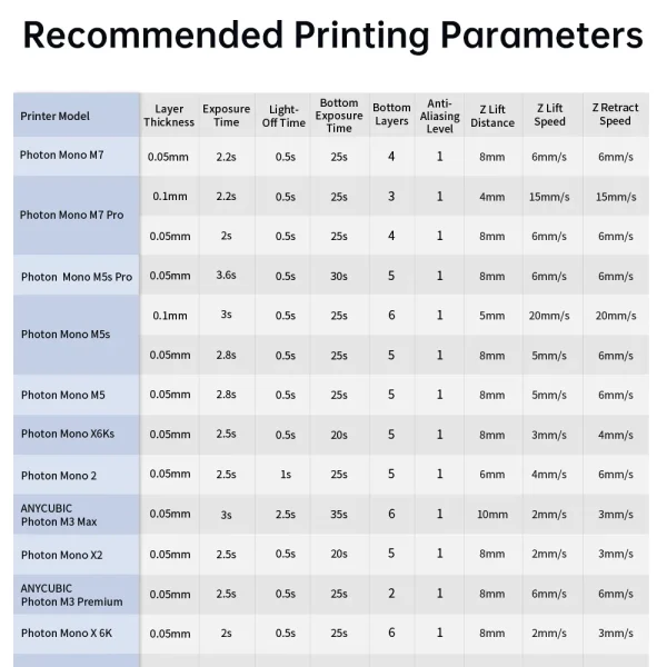 ANYCUBIC Standard Resin V2 405nm UV Resin Photon Mono M5s Pro UV Sensitive Resin 3D Printing Materials For LCD 3D Printer