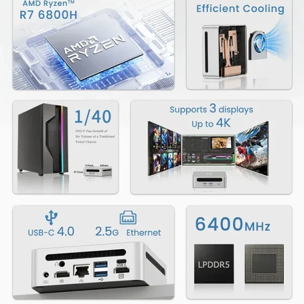 Second image of SZBOX Ryzen 7 6800H MINI PC Windows 11 Pro LPDDR5 6400Mhz 16GB M.2 NVME SSD WIFI6 BT5.2  PCIE3.0 USB4.0 Gaming Office Computer