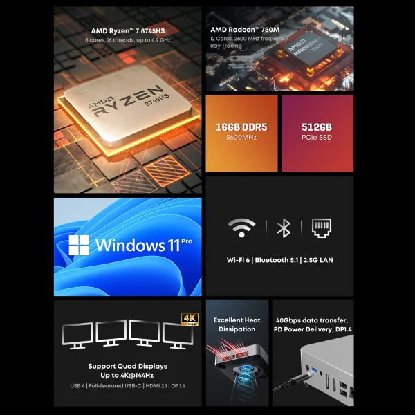 Second image of CHUWI AuBox Mini PC AMD Ryzen7 8745HS 16GB DDR5 512GB SSD WiFi 6 BT 5.1 2.5G LAN Support Quad DisplaysUp to 4K Windows 11 Pro