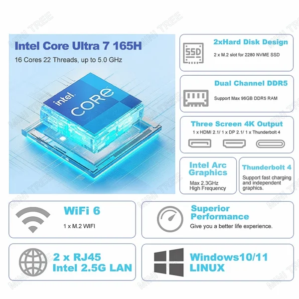 Second image of Intel Core Ultra7 155H/165H Mini PC 32GB DDR5 1TB NVME Windows11 Mini Gaming PC Arc graphics Desktop Mini Computer Thunderbolt 4
