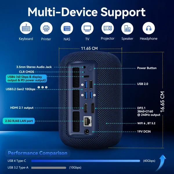 Second image of SZBOX EXR1 Mini PC AMD R7 8745HS DDR5 4800 MT/s WiFi6 BT5.2 Win11 M.2 2280 NVME PCIE *2 Office Gaming Computer