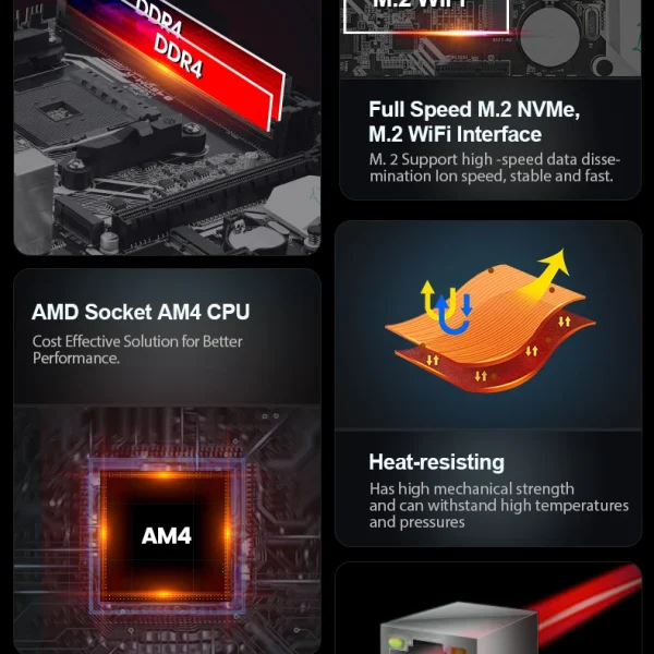 Second image of JINGSHA AMD AM4 motherboard B450M Mainboard diy gaming computer b450 motherboard AM4 games PC