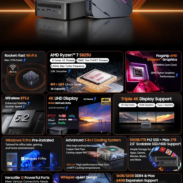 Second image of [World Premiere] Blackview Mini PC MP100 AMD R7 5825U Mini PC 8-Core 16-thread 16GB /32GB DDR4 512GB/1TB SSD Mini Computer PC