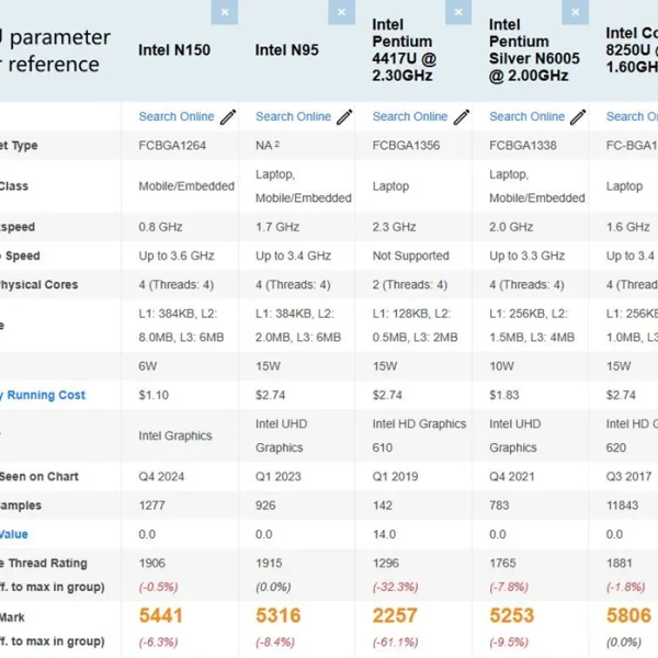 Firewall Mini PC N150 N95 N6005 4 x 2.5GbE i226V LAN Fanless Computer Hardware, Micro Router Appliance, AES-NI, OPNsense, TypeC