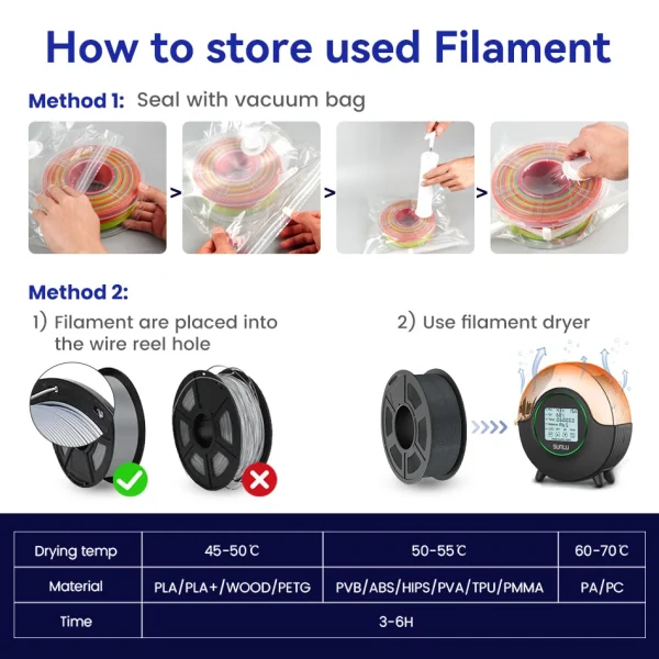 Second image of JAYO PETG/PETG Clear 3D Printer Filament 1.75 ±0.02mm 1.1kg/roll High Toughness Neatly Wound Filament Fit Most FDM Printer