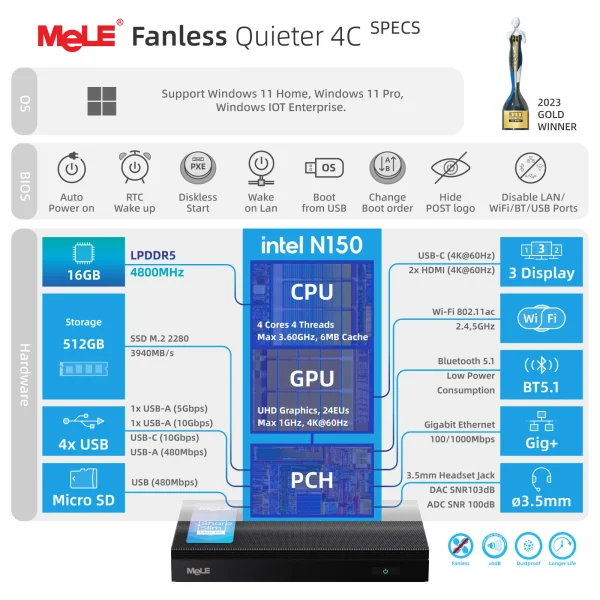 Second image of MeLE Quieter4C N150 Fanless Mini PC 32GB LPDDR5 512GB Micro Desktop Computer,4K,Dual HDMI,All-in-One USB-C WiFi 5 BT5.1 Ethernet