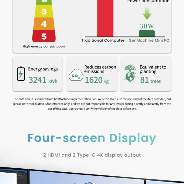 GenMachineAMD Ryzen™ 7 7735HS 16G LPDDR5 6400Mhz RAM Win 11 MINI PC 8 Core 16 Thread 3.2GHz TDP 35-54W WIFI6 diy gaming computer