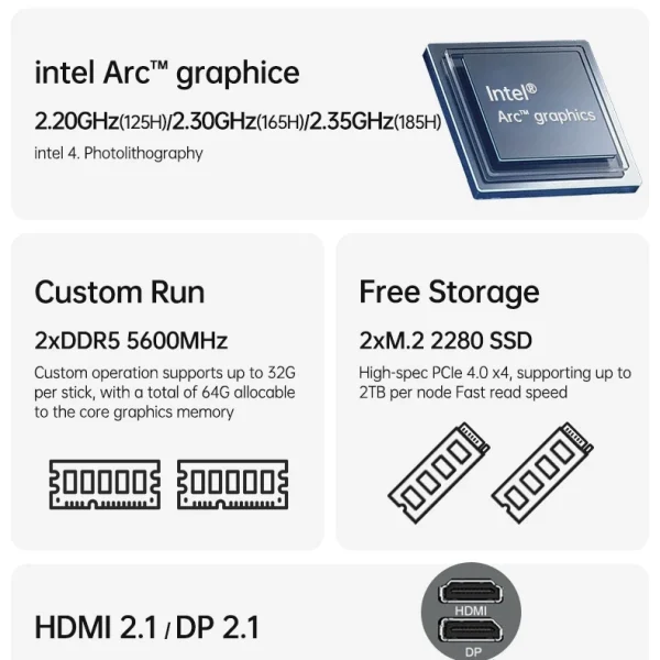 Second image of SZBOX TR9 Mini Pc Ultra 5 125HUltra 7 165H/Ultra 9 185H DDR5 5600MHz 2280 NVME SSD WiFi6E BT5.3 Win11 Desktop Gaming Computer
