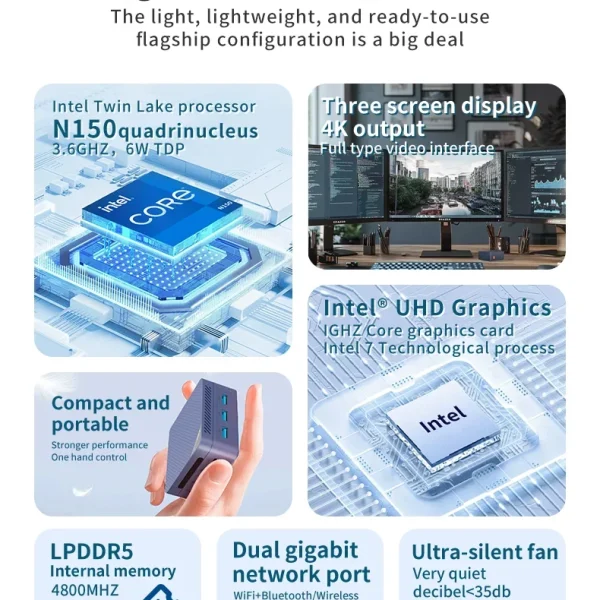 Second image of SZBOX S15 Mini PC Latest Twin Lake N150 Windows 11 Pro LPDDR5 12GB M.2 2242 SSD WiFi5 BT5.2 Desktop Office Computer