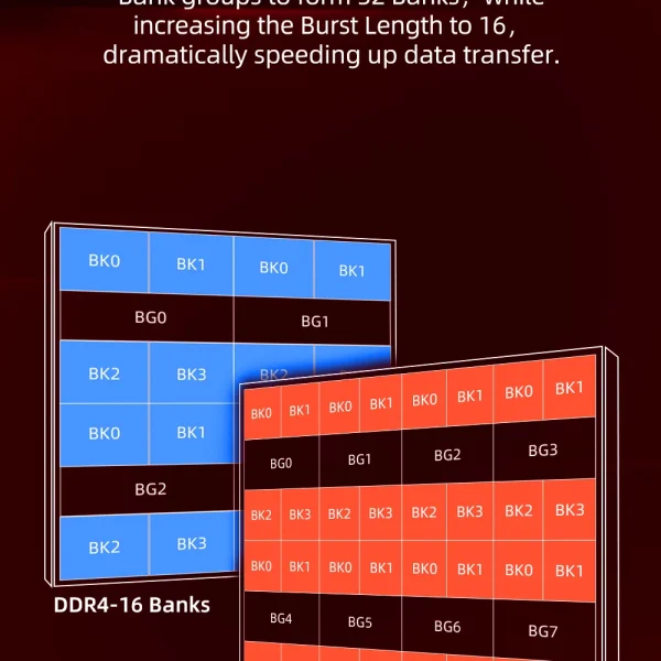 Second image of CUSU Ram DDR5 Memory 5600mhz 6400mhz  Memoria DDR4 3200MHz 3600MHz 8gb DDR5 16gb 32gb UDIMM Desktop for Diy Gaming Computer
