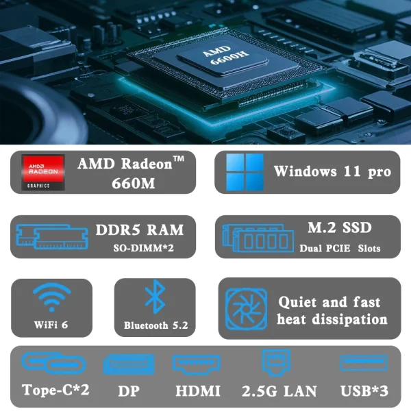 Second image of SZBOX Z66 Ryzen 5 6600H MINI PC Windows 11 Pro DDR5 5600Mhz M.2 2280 NVME SSD PCIE3.0 USB4.0 WIFI6 BT5.2 Game Office Computer