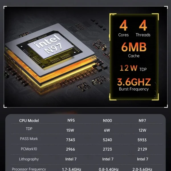 SZBOX Mini PC Intel Alder Lake-N97/Twin Lake N150RGB Light WiFi6 4K Dual Display/Dual LAN DDR4 3200MHz SSD NVMe/NGFF LCD Display