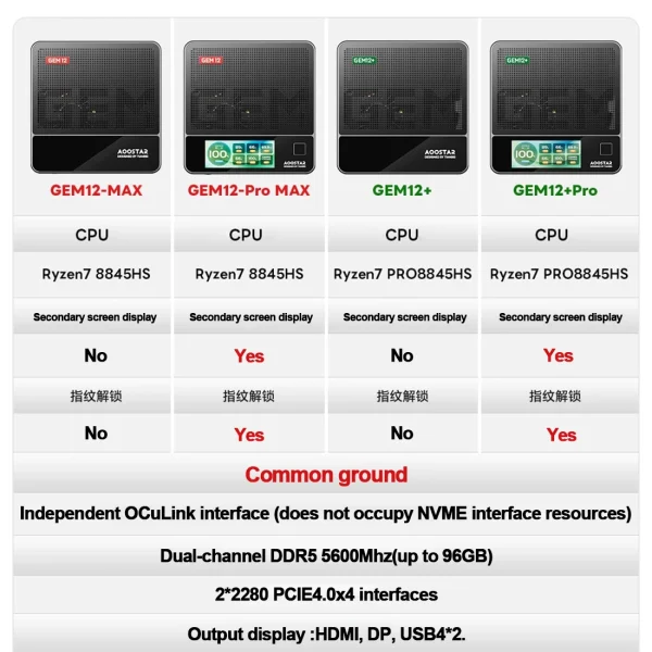 AOOSTAR GEM12+ Mini PC AMD Ryzen 7 PRO 8845HS 5.1GHz 32GB DDR5 1TB SSD Radeon 780M WiFi6 BT5.2 USB4 HDMI2.1 Mini PC Windows 11